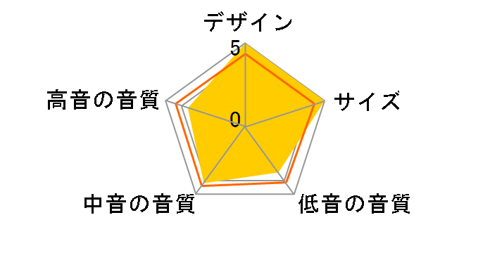 HF-SP525ROCK [�P�i]�̃��[�U�[���r���[