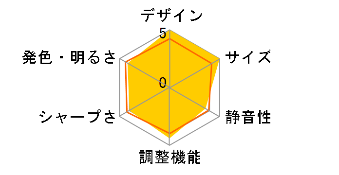 CUBE HF-VP05Q�̃��[�U�[���r���[