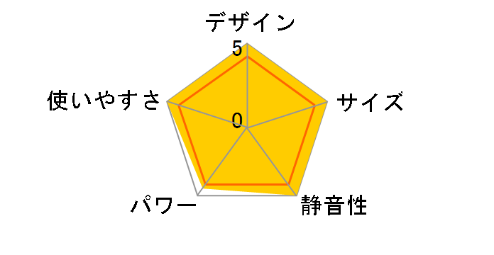 BRUNO Nostal Stove S BOE117-CGY [�`���R�[���O���[]�̃��[�U�[���r���[