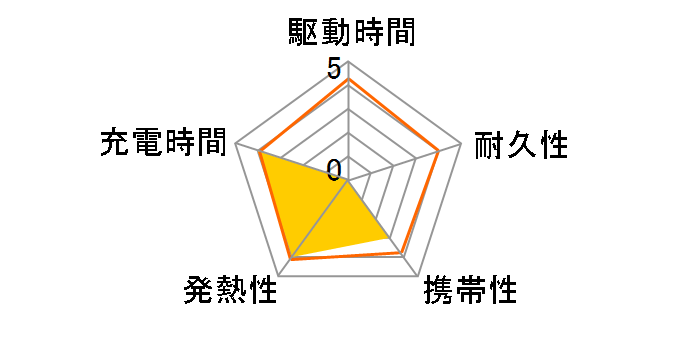 Nexode 55987B UGR-BY-000017 [���^���b�N�O���[]�̃��[�U�[���r���[