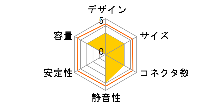 CSK550DC�̃��[�U�[���r���[