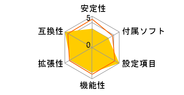 X870E A PRO X ICE�̃��[�U�[���r���[