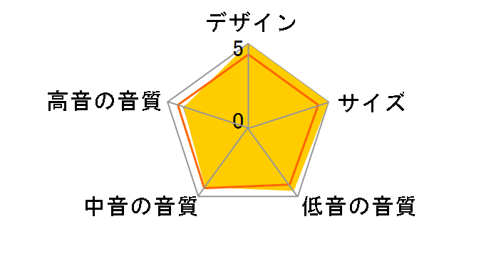 HF-SW800B [�u���b�N �P�i]�̃��[�U�[���r���[