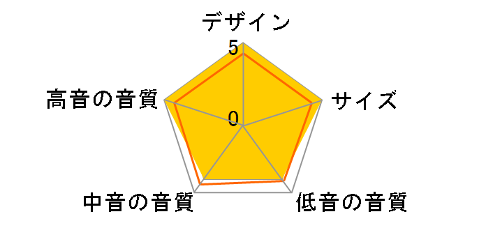 HF-SP250IC [�P�i]�̃��[�U�[���r���[