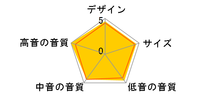 HF-SP525IC [�P�i]�̃��[�U�[���r���[