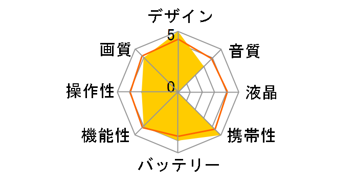 OSMO NANO �X�^���_�[�h�R���{(128GB)�̃��[�U�[���r���[