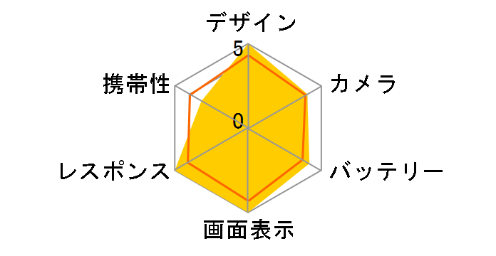 CMF Phone 2 Pro SIM�t���[ [�z���C�g]�̃��[�U�[���r���[