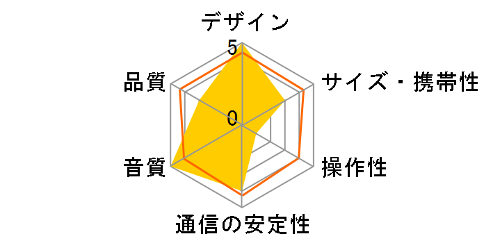 KEF Muo [�~�b�h�i�C�g�E�u���b�N]�̃��[�U�[���r���[