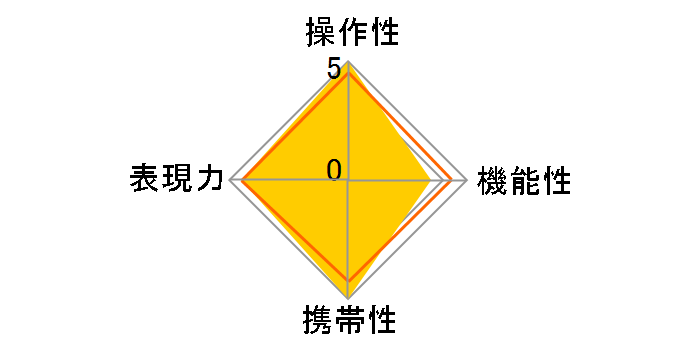 LUMIX S 100-500mm F5-7.1 O.I.S. S-R100500�̃��[�U�[���r���[