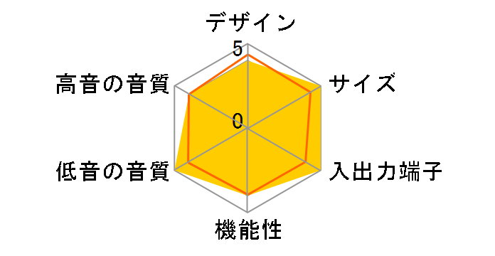 BAR 1000MK2 [�u���b�N]�̃��[�U�[���r���[