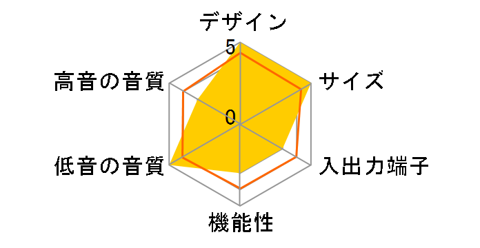 BAR 1300MK2 [�u���b�N]�̃��[�U�[���r���[