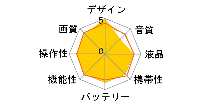 MAX2 CHDHZ-311-FW�̃��[�U�[���r���[