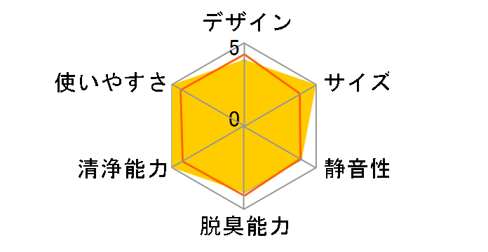 Silky Wind Clean 9YYA63RH82 [�_�[�N�O���[]�̃��[�U�[���r���[