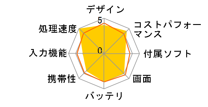 Yoga Tab Android 15�EQualcomm Snapdragon 8 Gen 3�E12GB�������[�E256GB�t���b�V���������[�E11.1�^�t������ �}���`�^�b�`�Ή� ZAG60177JP [�V�[�V�F��]�̃��[�U�[���r���[