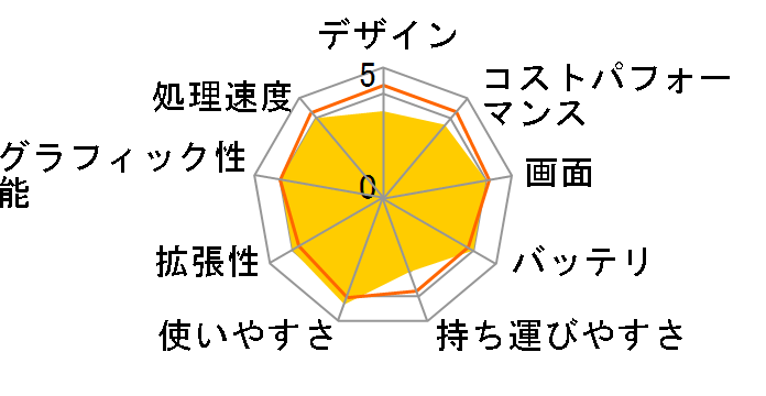 ROG Xbox Ally RC73YA-Z2A16G512 [�z���C�g]�̃��[�U�[���r���[