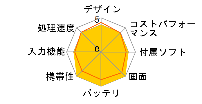 Xiaomi Pad mini 12GB+512GB VHU6052JP [�O���[]�̃��[�U�[���r���[