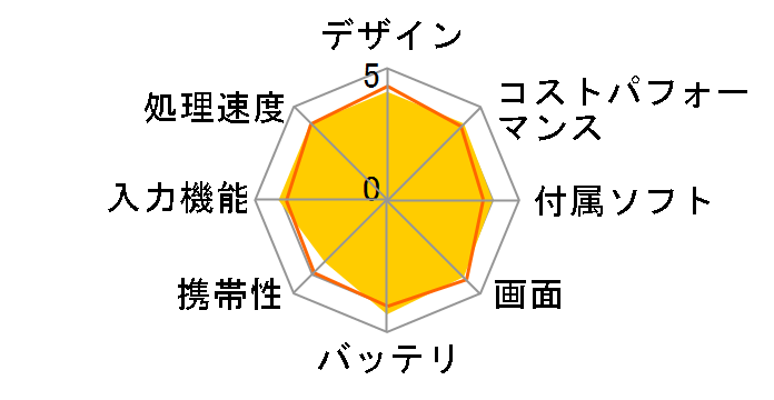 Redmi Pad 2 Pro 6GB+128GB VHU6242JP [�V���o�[]�̃��[�U�[���r���[