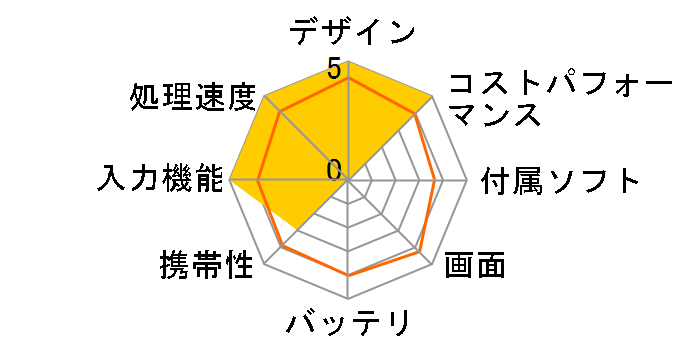 Redmi Pad 2 Pro 8GB+256GB VHU6226JP [���x���_�[�p�[�v��]�̃��[�U�[���r���[