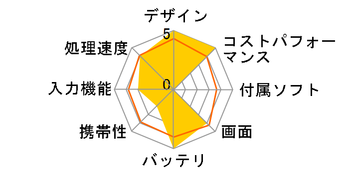 Redmi Pad 2 Pro Matte Glass Version 8GB+256GB VHU6135JP [�O���t�@�C�g�O���[]�̃��[�U�[���r���[