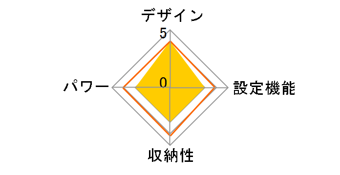 KYA-06251�̃��[�U�[���r���[