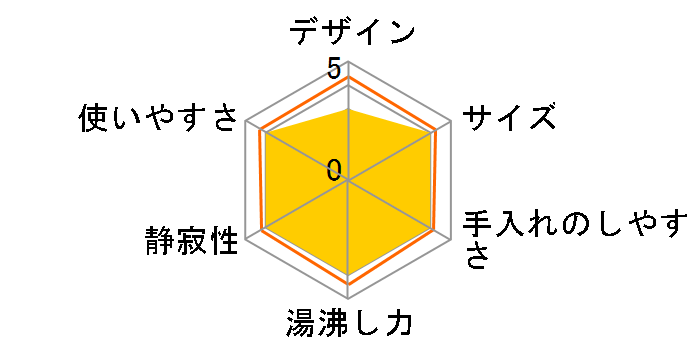 COK-WSK800A-W [��]�̃��[�U�[���r���[