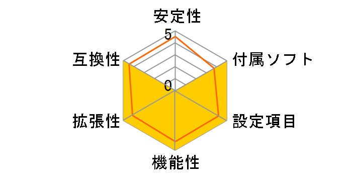 X870 Taichi Creator�̃��[�U�[���r���[