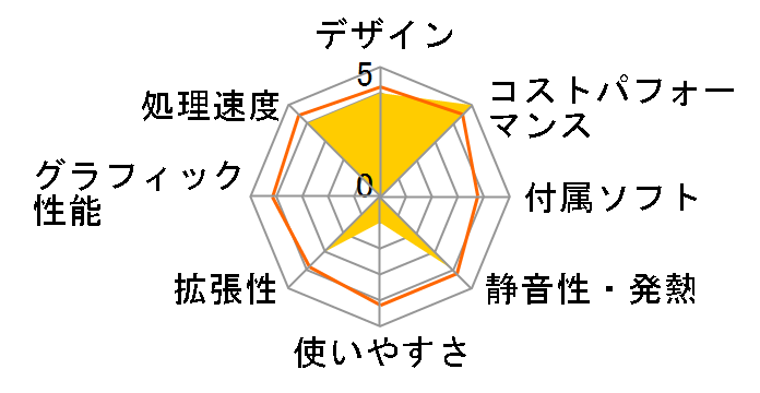 EliteDesk 8 Mini G1a Desktop PC C3QZ8AT�ERyzen 5 220�E16GB�������E512GB SSD�EWindows 11 Home ���i.com���胂�f���̃��[�U�[���r���[