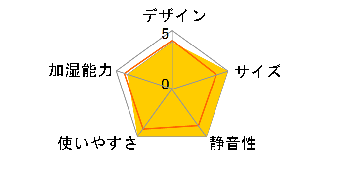 GH-UCHD-OR [�I�����W]�̃��[�U�[���r���[