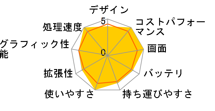 DGP-WNB1502�̃��[�U�[���r���[