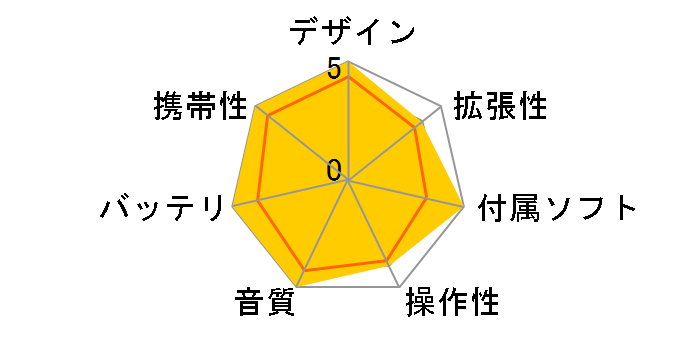 Snowsky ECHO MINI [8GB Sky Blue]�̃��[�U�[���r���[