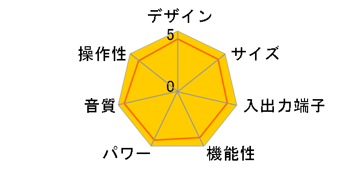 WiiM Amp Ultra [Silver]�̃��[�U�[���r���[