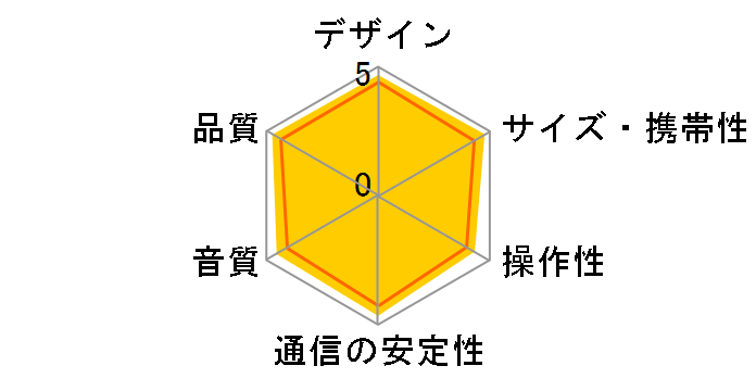 ED-M60-LP [���x���_�[�p�[�v��]�̃��[�U�[���r���[