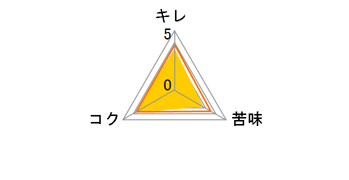 �L�����O�b�h�G�[�� 350ml �~24�ʂ̃��[�U�[���r���[