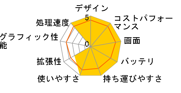 OmniBook 5 14 Snapdragon X X1-26-100�E16GB�������E512GB SSD�E2K�EOLED�f�B�X�v���C���� ���i.com���胂�f�� [�O���C�V���[�V���o�[]�̃��[�U�[���r���[