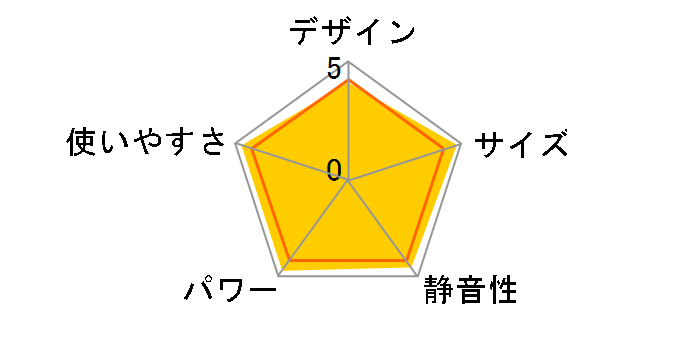 FH-G3225Y(S) [�T�e���V���o�[]�̃��[�U�[���r���[