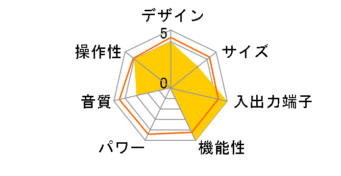 L-100 CENTENNIAL [�u���X�^�[�z���C�g]�̃��[�U�[���r���[