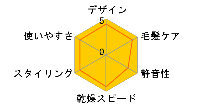 �C�I�j�e�B EH-NE7N-A [�A�C�X�u���[]�̃��[�U�[���r���[