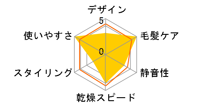 �C�I�j�e�B EH-NE5N-H [�_�[�N�O���[]�̃��[�U�[���r���[