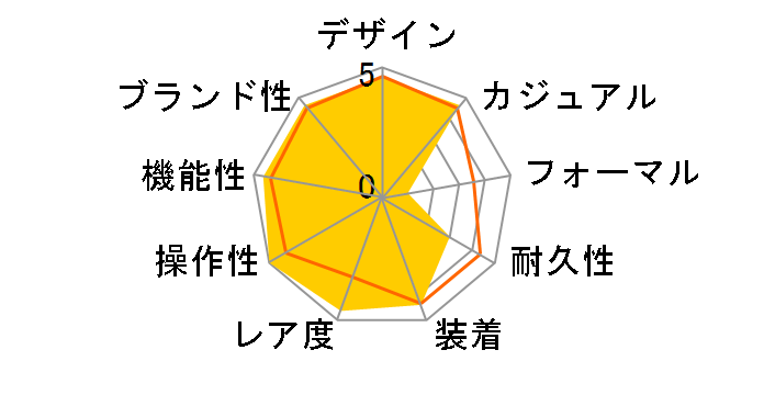 �T���v SAN-100H-7BJR�̃��[�U�[���r���[