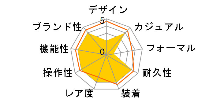 �T���v SAN-100H-1BJR�̃��[�U�[���r���[