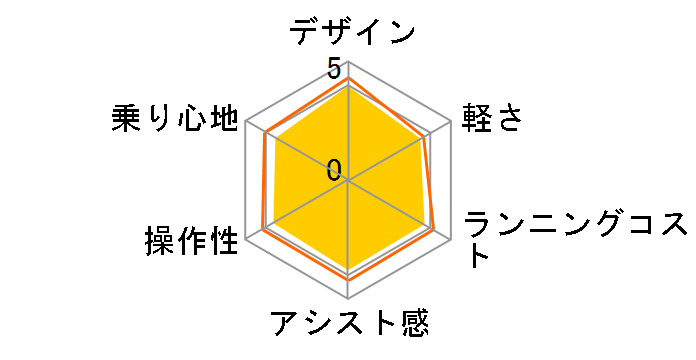 �x���X�^�[ BE-FVS771-G [O.C�O���[��] + ��p�[�d��̃��[�U�[���r���[