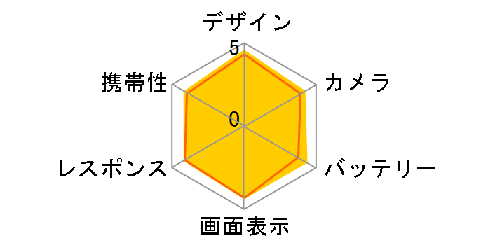 Xperia 10 VII au [�^�[�R�C�Y]�̃��[�U�[���r���[