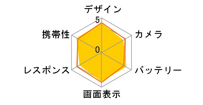 Xperia 10 VII SO-52F docomo [�`���R�[���u���b�N]�̃��[�U�[���r���[