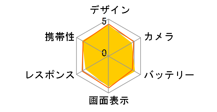 Xperia 10 VII SO-52F docomo [�^�[�R�C�Y]�̃��[�U�[���r���[