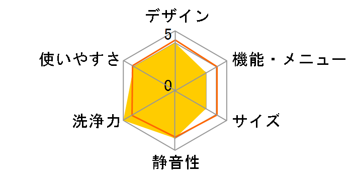 JW-UD70B-W [�z���C�g]�̃��[�U�[���r���[