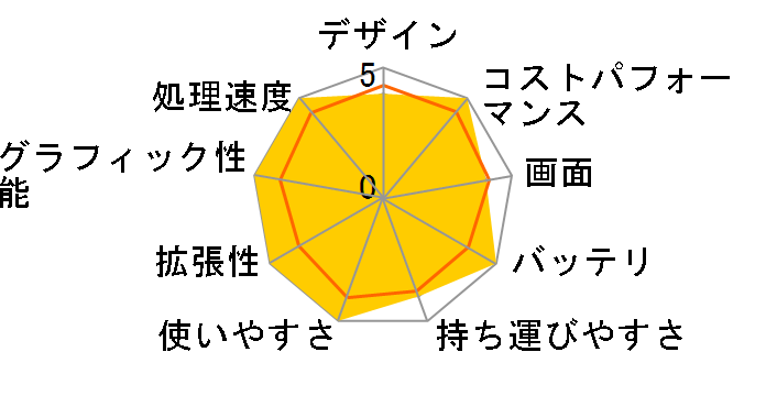 Dell 15 (DC15250) ND85-FWHBBC [�J�[�{���u���b�N]�̃��[�U�[���r���[