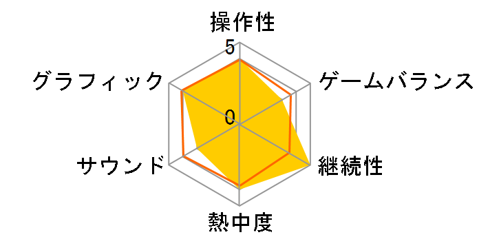 Microsoft Flight Simulator 2024 [PS5]�̃��[�U�[���r���[