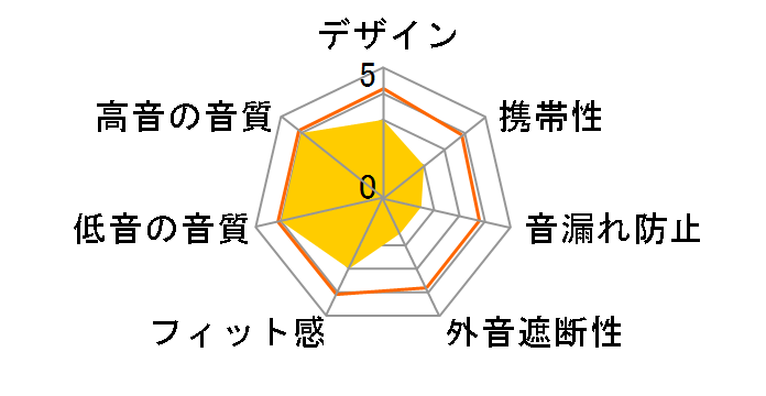 Century SHP9500CY/00 [�u���b�N/�u���E��]�̃��[�U�[���r���[