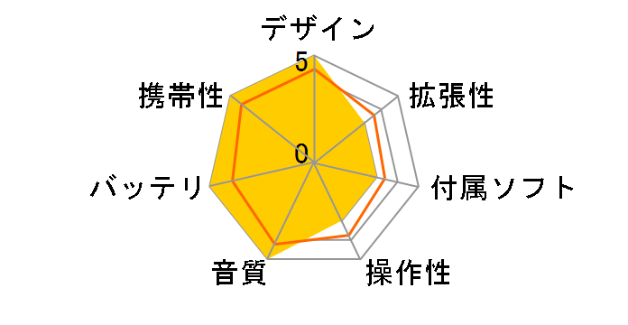 SHANLING M7T [128GB Mocha]�̃��[�U�[���r���[