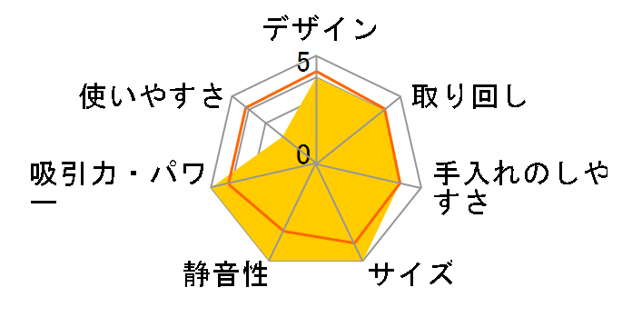 �_�u�����^�� �v�`�T�C�N���� MC-SR640K-W [�z���C�g]�̃��[�U�[���r���[